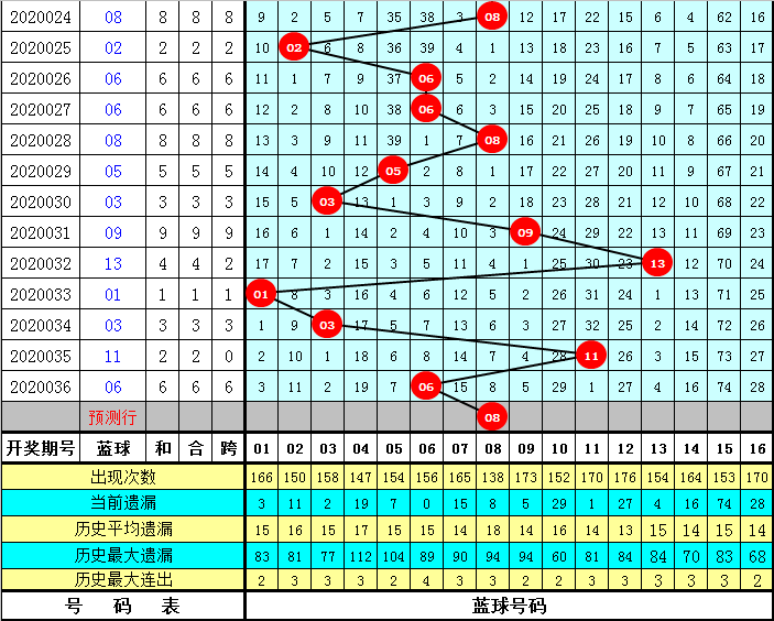 职业选择 第197页