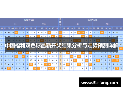 双色球福彩结果开奖号码走势图表解析