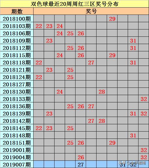 双色球第42期开奖号码揭晓，彩民们期待好运降临