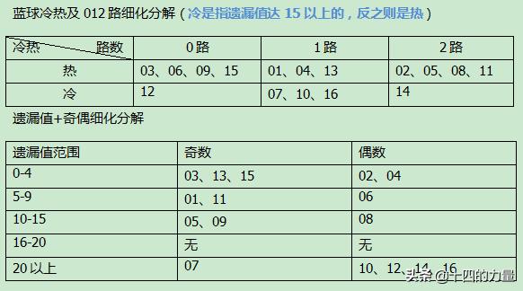 双色球第2018年43期开奖号码揭晓