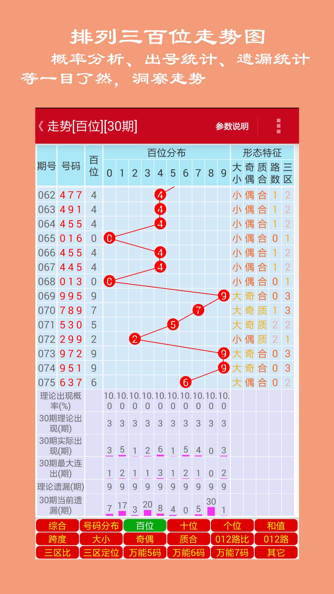 深度解析排三彩经网带线走势图