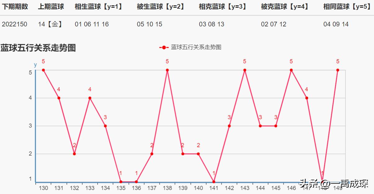 排列三走势图专业版501分析