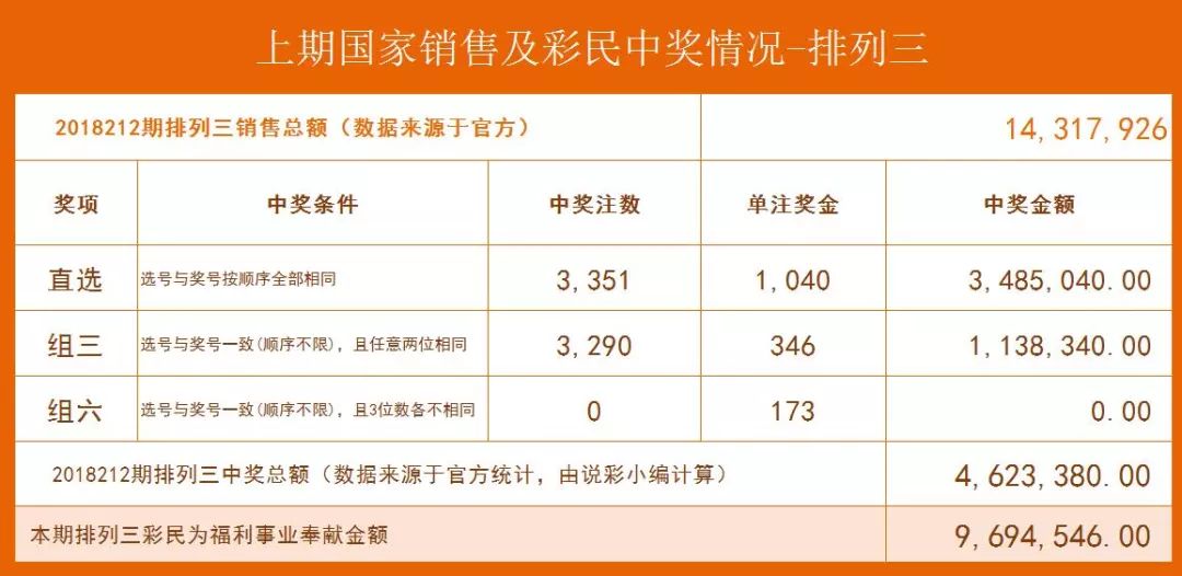 排列五精准预测——十位专家为您揭秘P3数字之谜