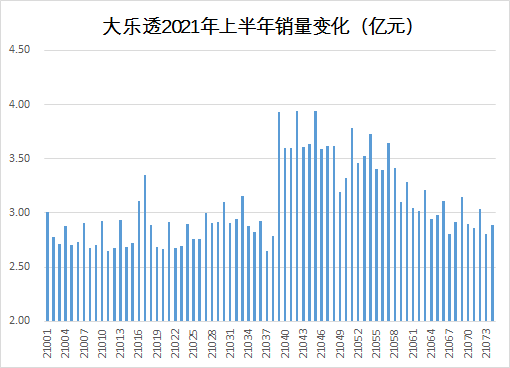 大乐透