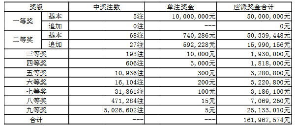 大乐透奖金对照表详解与图表展示