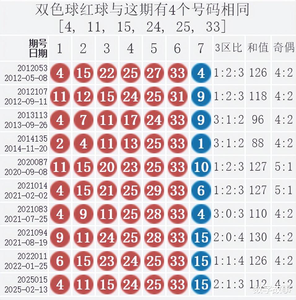 双色球2015年8月9日第7期开奖结果揭晓