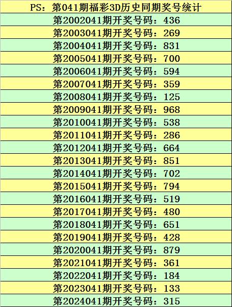 深度解析3D最新预测分析
