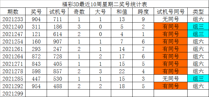 解析3D千禧试机号金码与对应关系