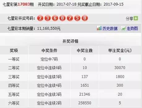 七星彩下期开奖日期预测及分析文章标题，揭秘未来彩票走势，探寻下一轮七星大奖的降临时刻！—— 精准解析与期待中的数字游戏之旅。