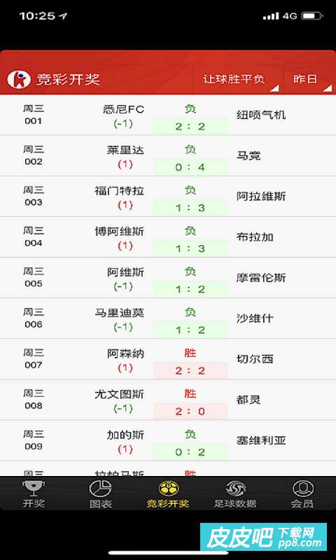 哪里可以查询双色球开奖结果及历史数据？
