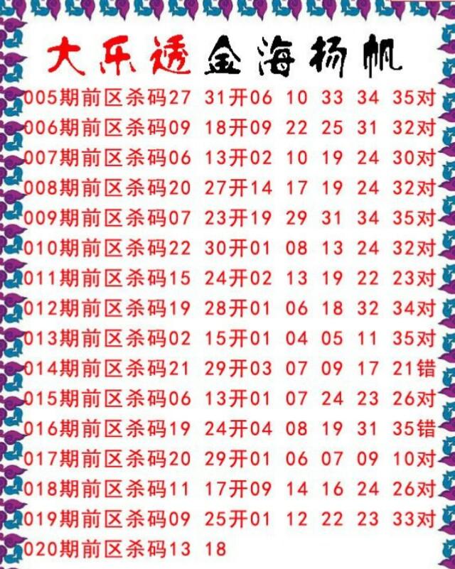 大乐透出号走势图与南方双彩的奥秘探索之旅——揭秘数字背后的规律和趋势分析