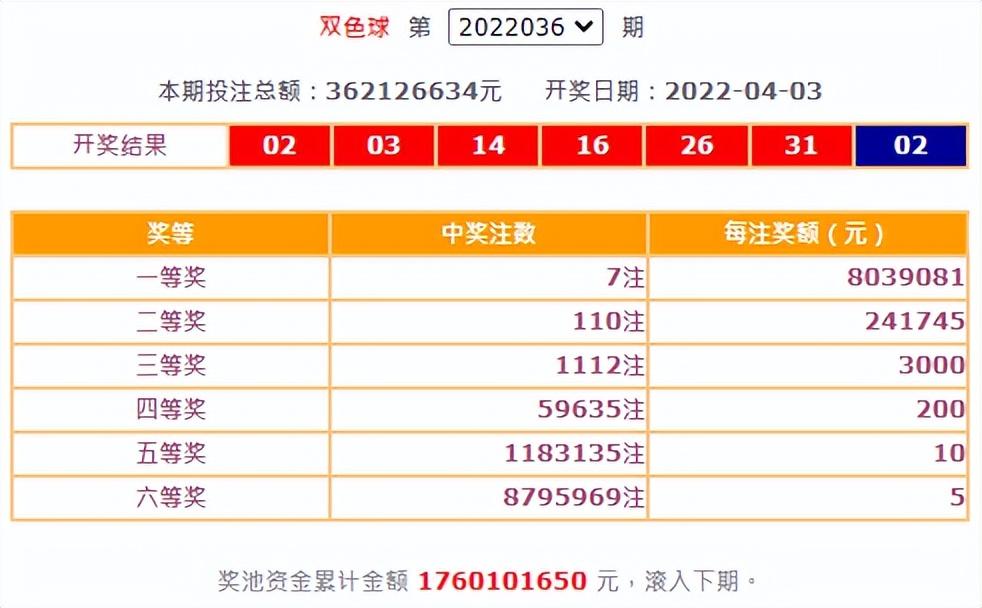 双色球历史亿元大奖号码一览表，揭秘幸运之选，探寻中奖密码！