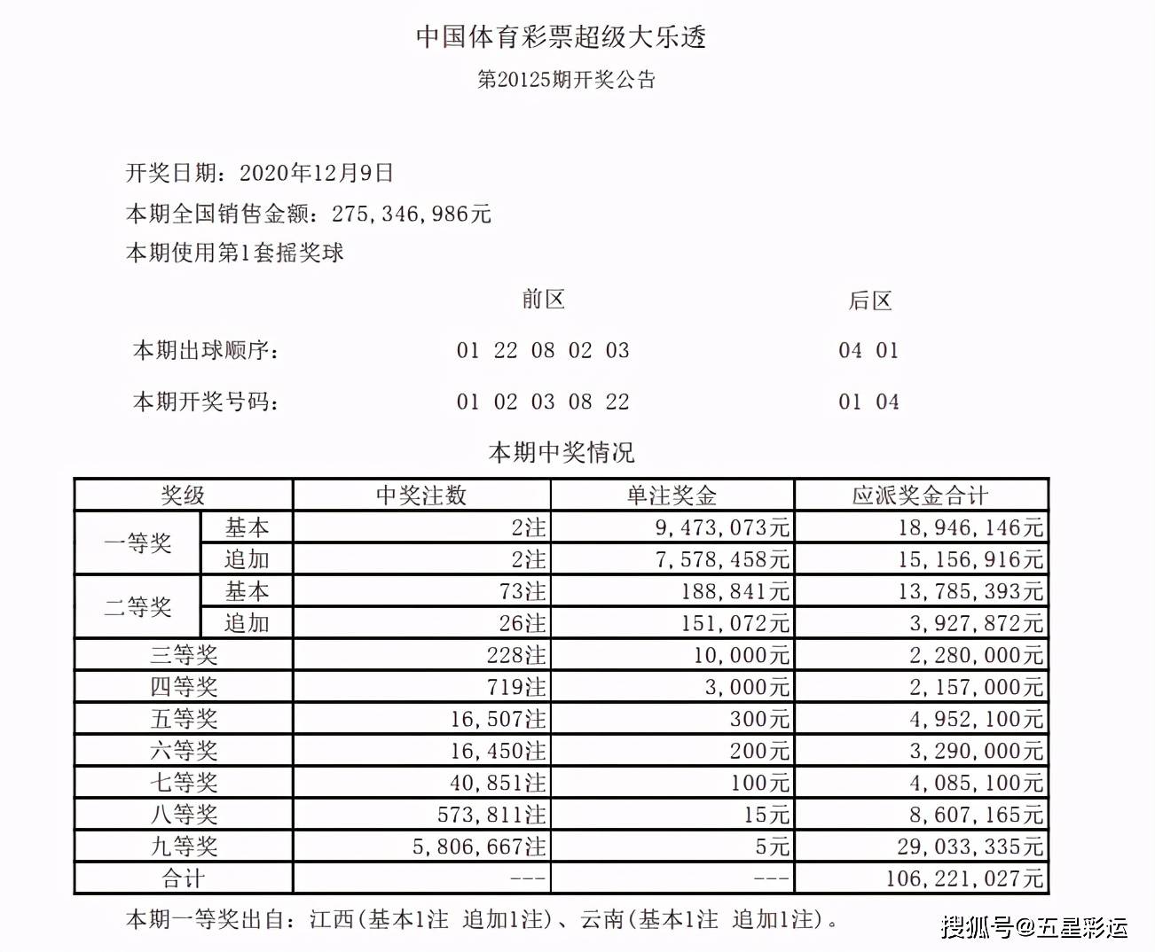 双色球第081期开奖揭晓，精彩结果引爆彩民热议