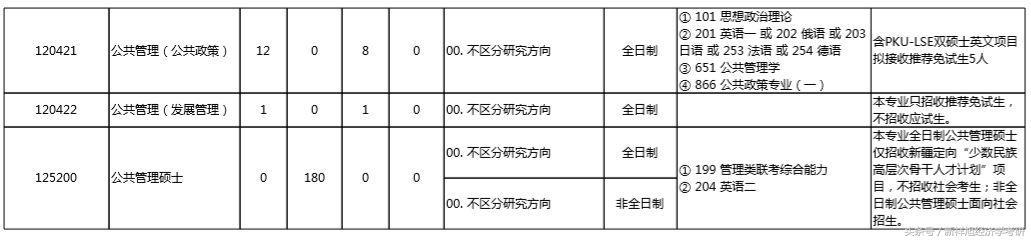 考研网，招生信息全面解读与指导文章