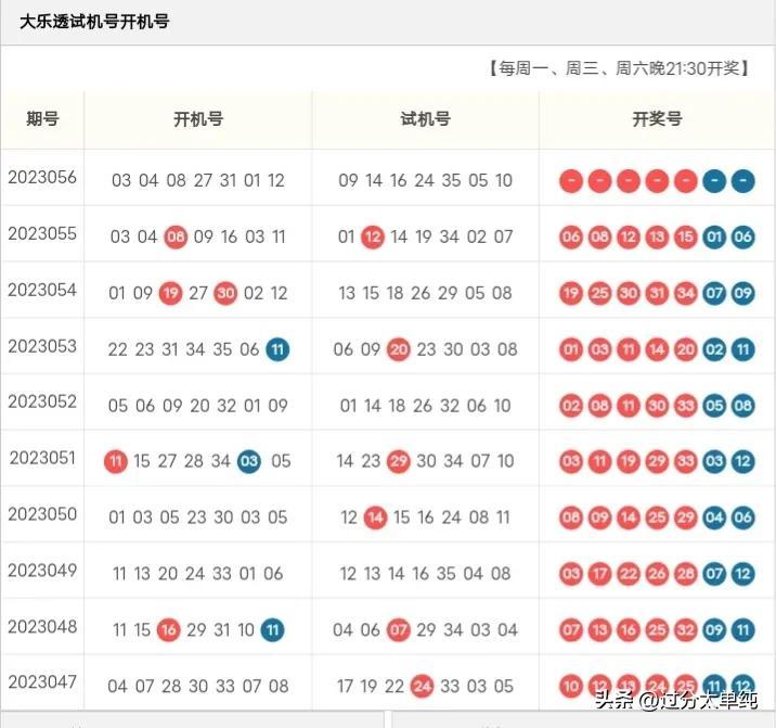 大乐透开机号与公益时报的深度解读，献出爱心，共创美好未来！