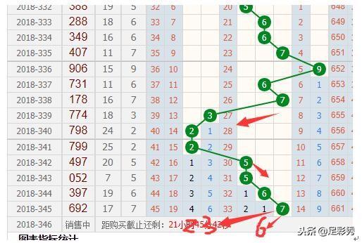 解析3D彩票的杀码图与走势图的奥秘