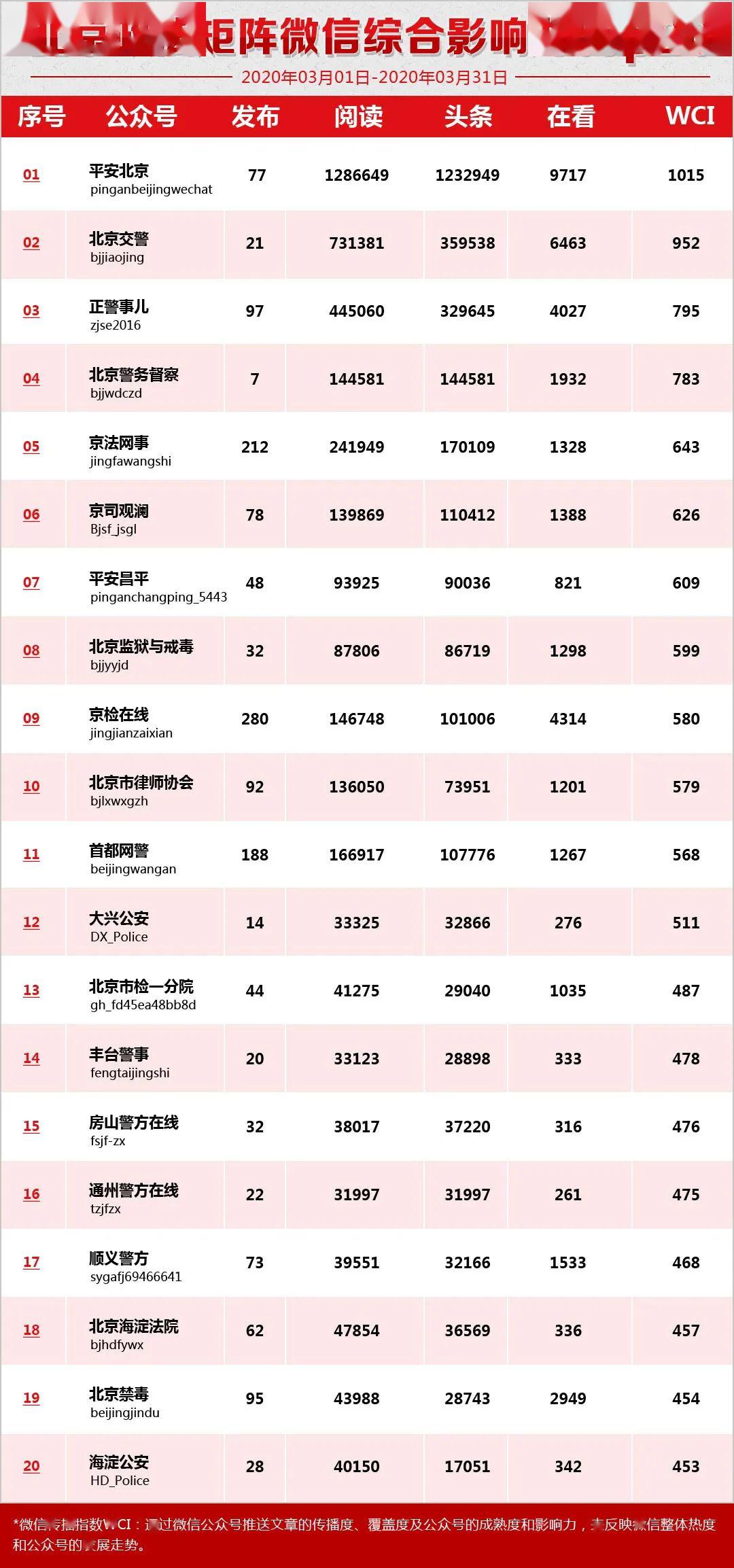 联系我们 第197页