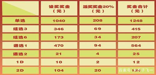 澳门管家婆预测之谜，一肖、二码与开奖的背后逻辑揭秘？以客观视角看待博彩文化下的数字游戏