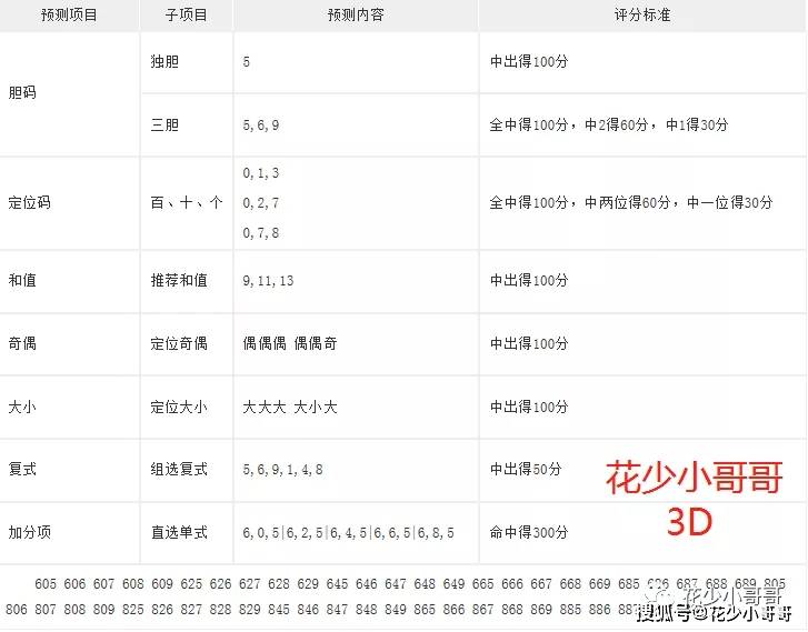 牛彩网3D试机号解析——第 三十期（共记）