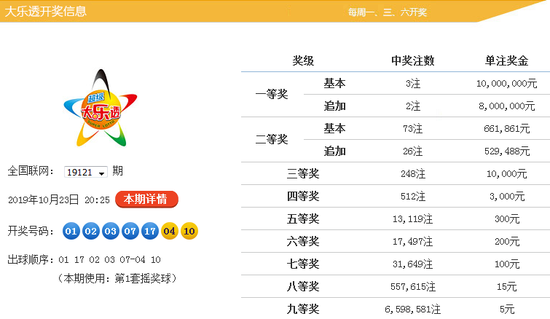 专业玩彩大乐透预测分析，揭秘数字背后的奥秘与策略探讨