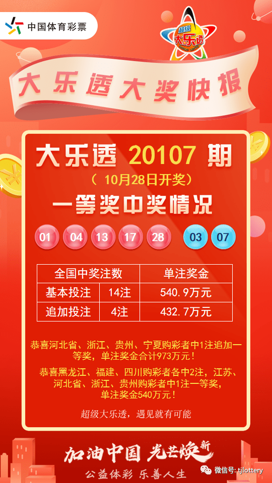 体彩福建31选7第XXX期开奖结果揭晓，惊喜与期待交织的夜晚！—— 带你回顾精彩瞬间及中得大奖秘籍解析篇（含详细分析）