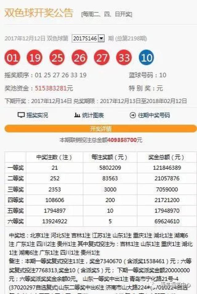 中国福利彩票12月双色球揭秘