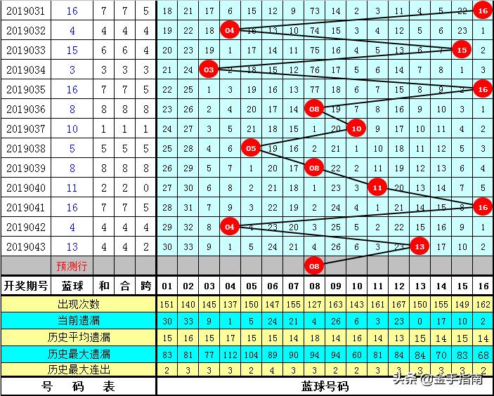双色球14加2投注需要多少钱？