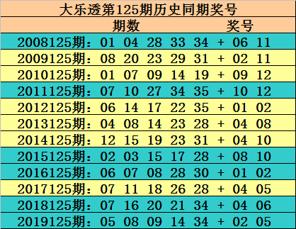 哗啦声中揭秘双色球125期预测