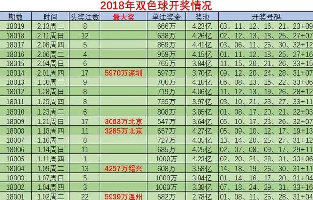 双色球开奖号码追踪与分析——十期至二十二期深度解读