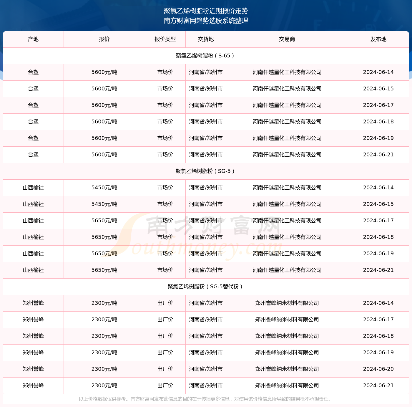 河南21选5遗漏走势分析