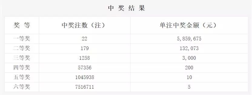 双色球开奖揭秘，中大奖的秘密之地