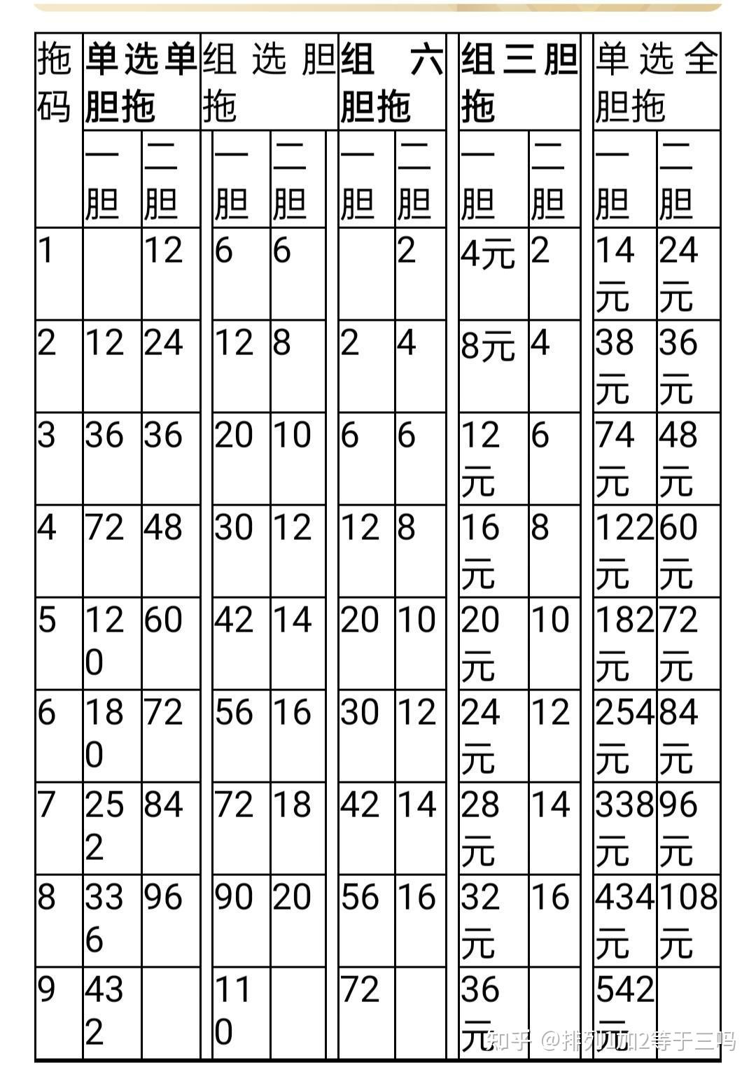 排列三和值奖金揭秘