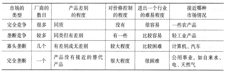 一.市场概况及主要类型介绍