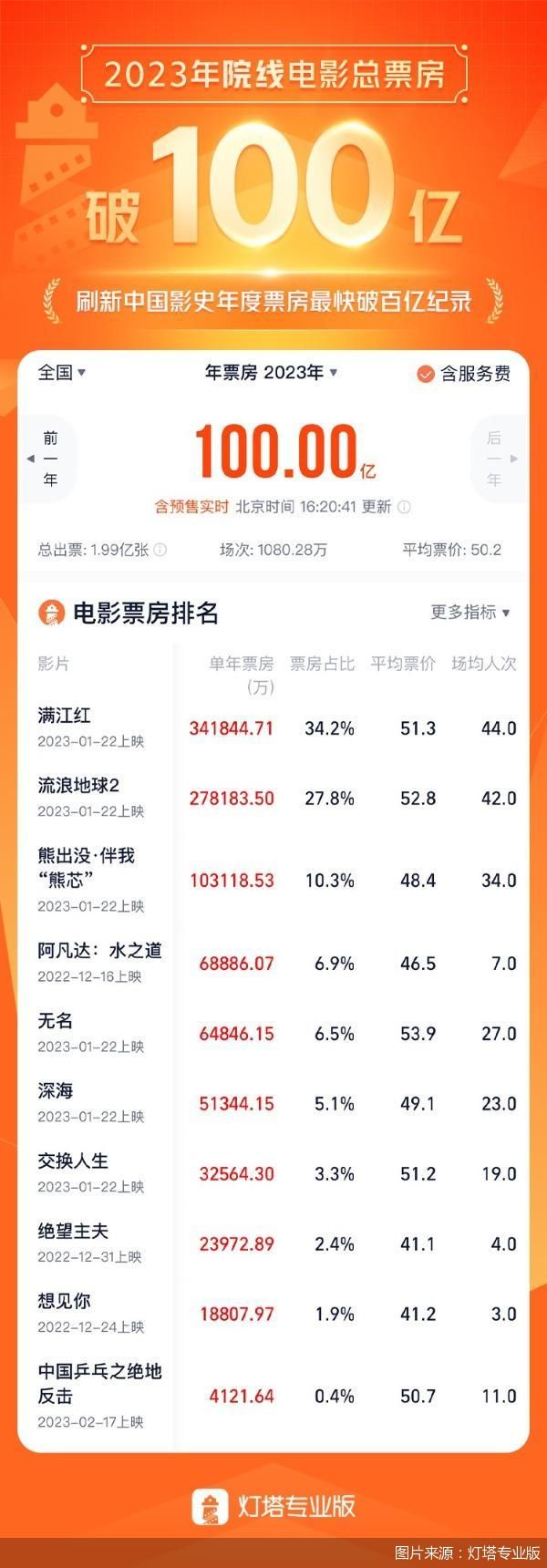 学校新闻 第180页