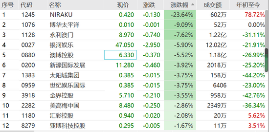 第一部分 开篇概览新澳门近30期开奖号码是多少号