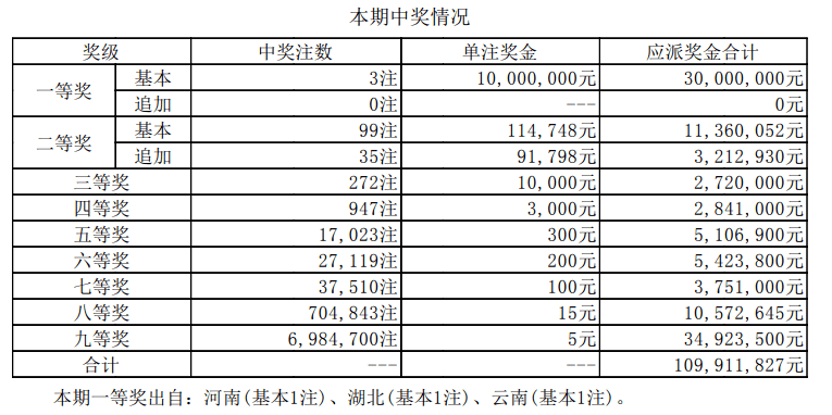 新澳天天开奖资料大全最新54期全面解析
引言部分（约208字）随着彩票市场的日益火热，彩民们对各类信息的需求也愈发迫切。其中，strong>新澳门新澳天天开奖资料大全最新54期力史开奖号码发给我