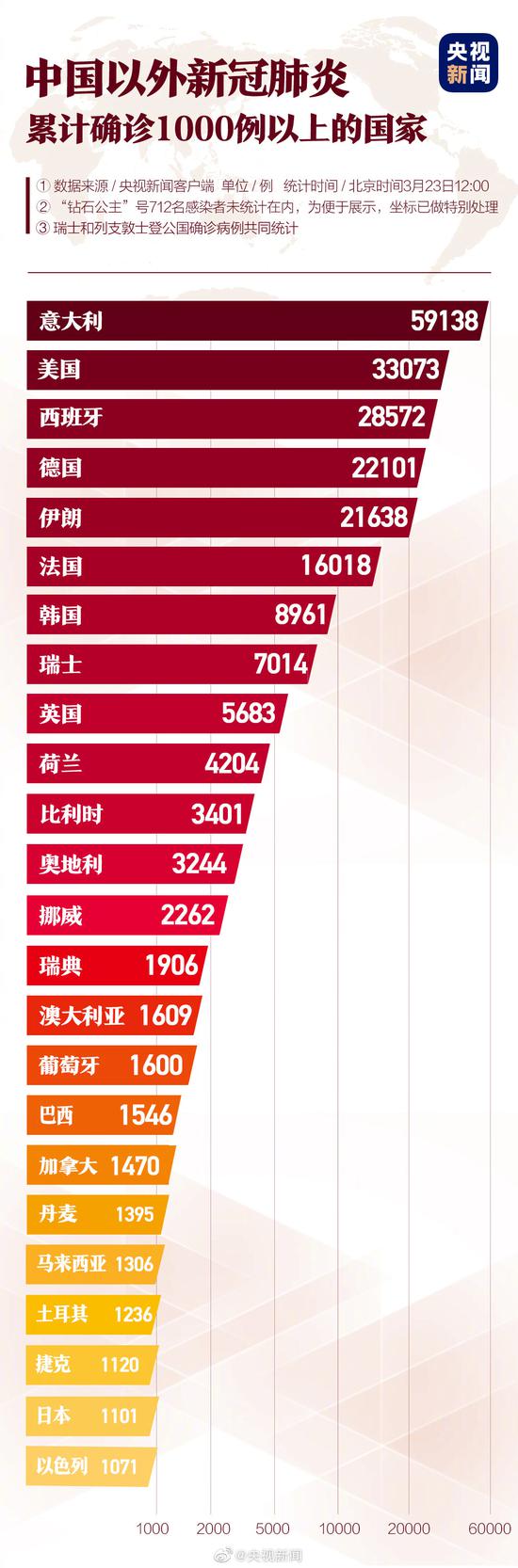 全球确诊超2487万
