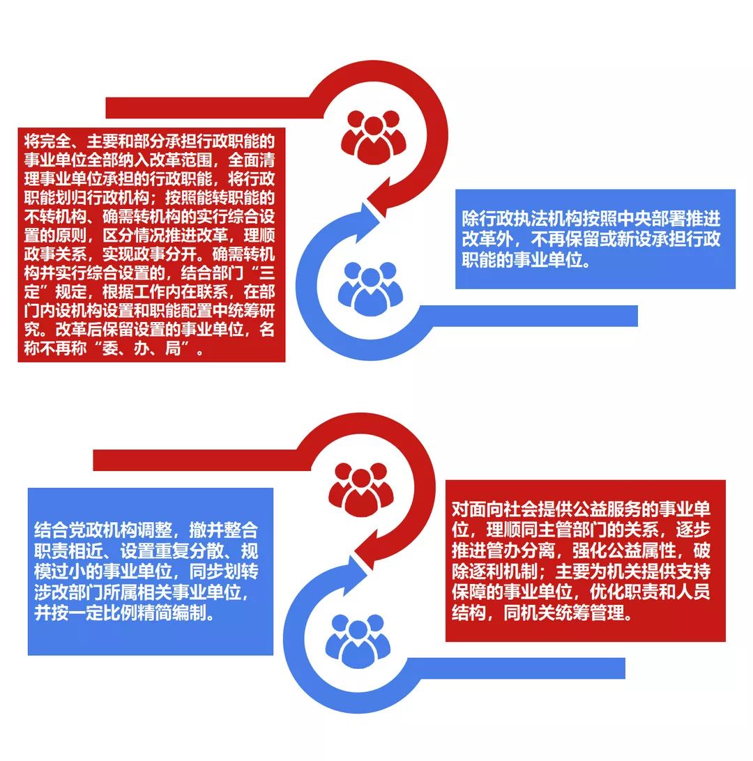 机构改革最新进展，深化与推进的步伐和意义解读乡镇财政所机构改革最新消息