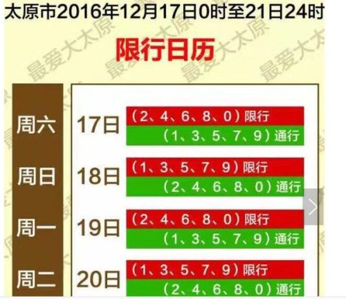 太原限号查询今天
