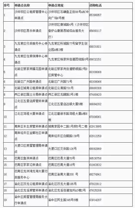 重庆公租房申请需要哪些条件