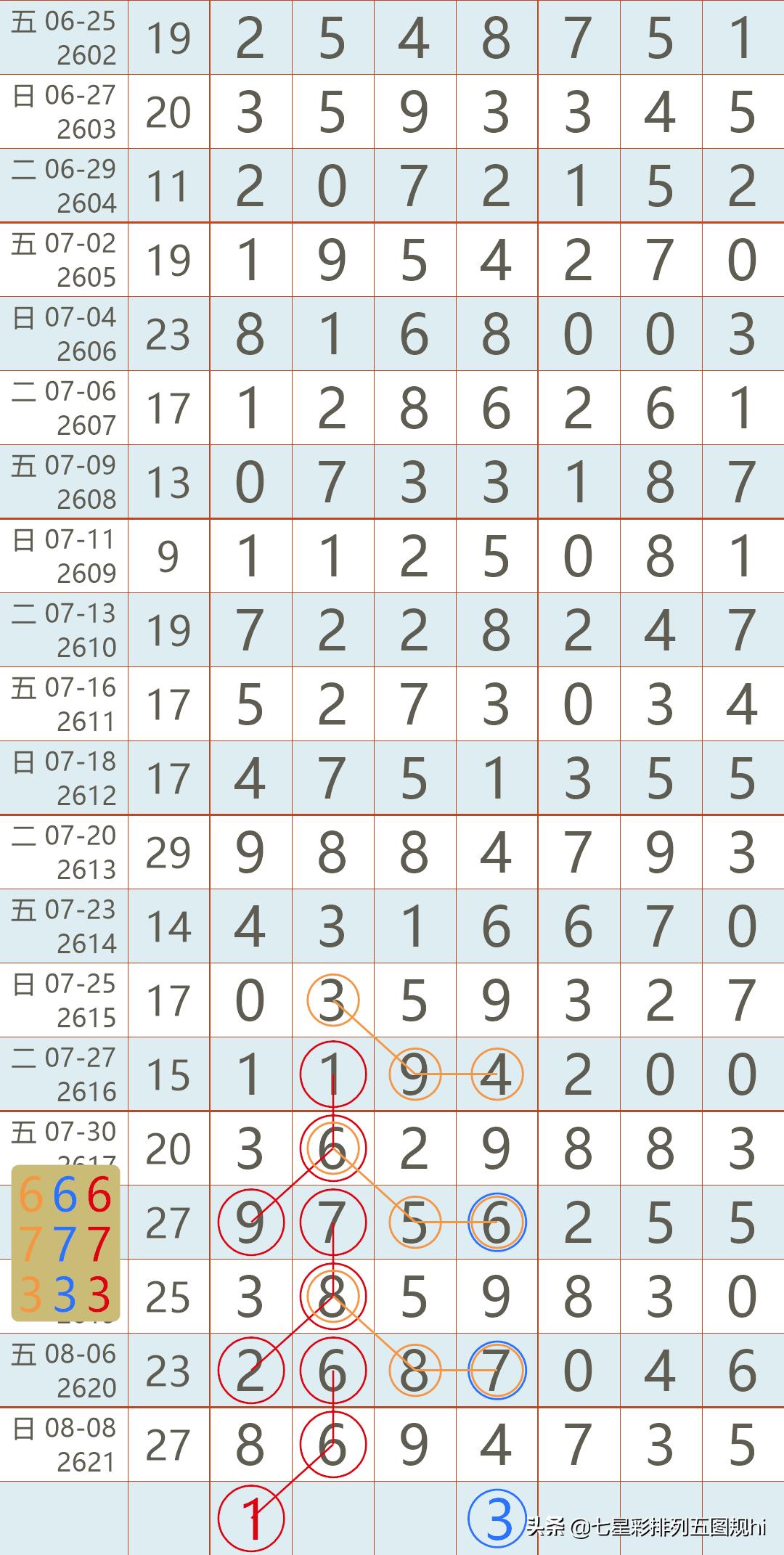 2021年香港全年开奖记录