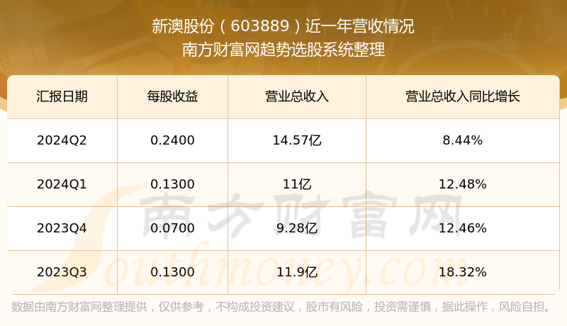 2024年新澳开奖结果公布