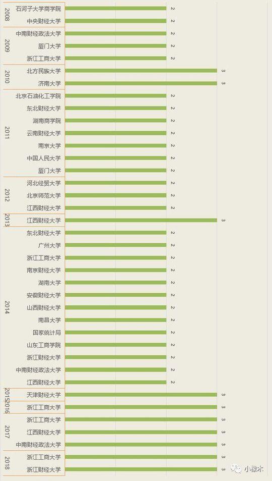 学校简介 第97页