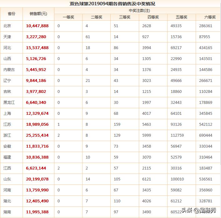 2019年六开彩现场直播，见证精彩瞬间与惊喜结果揭晓时刻的盛况纪实分析报告2019六开彩开奖现场直播 开奖结果查询