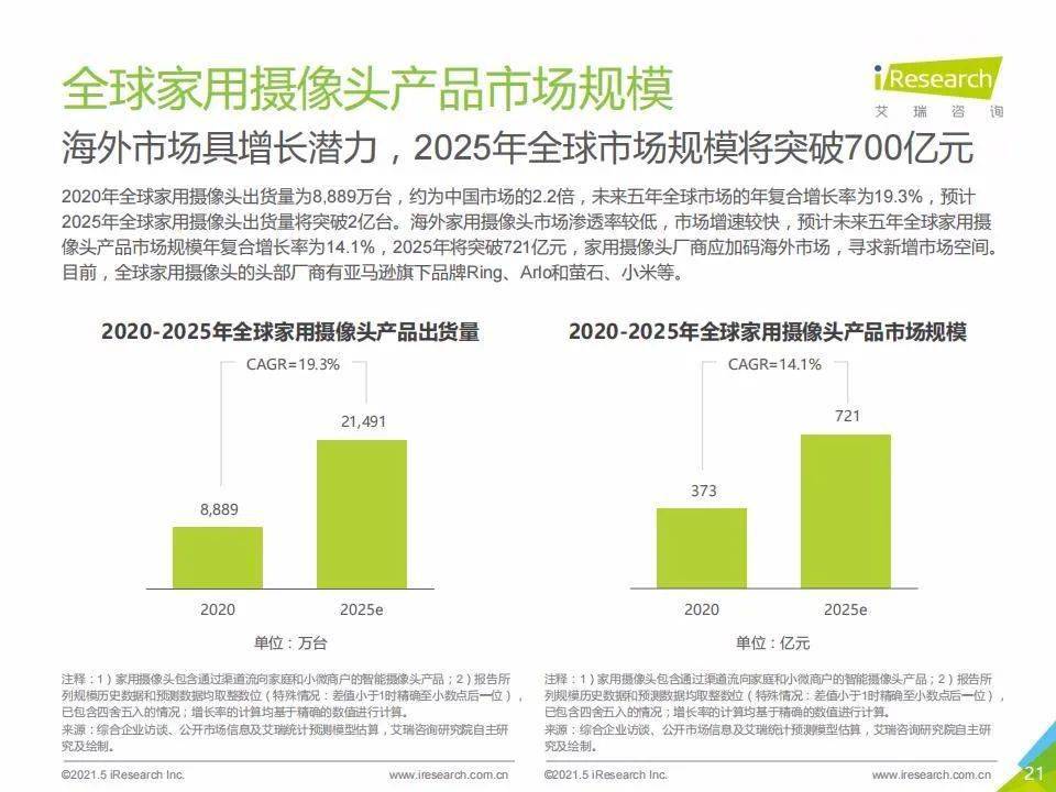 2021年澳彩开奖历史结果查询