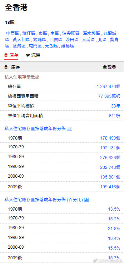 Hong Kong Lukfoi Data（即我们常说的‘2.香港6合宝典资料图片正版大全