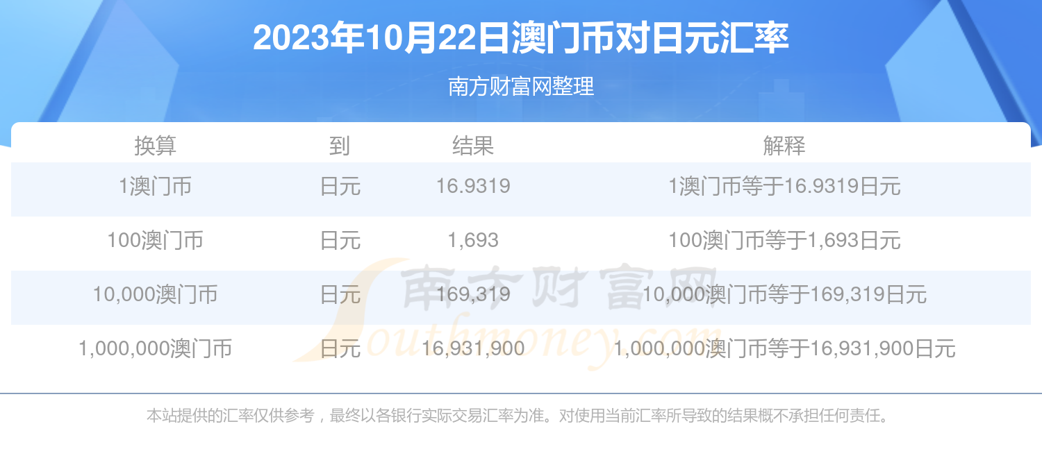 澳门2023最新资料查询库