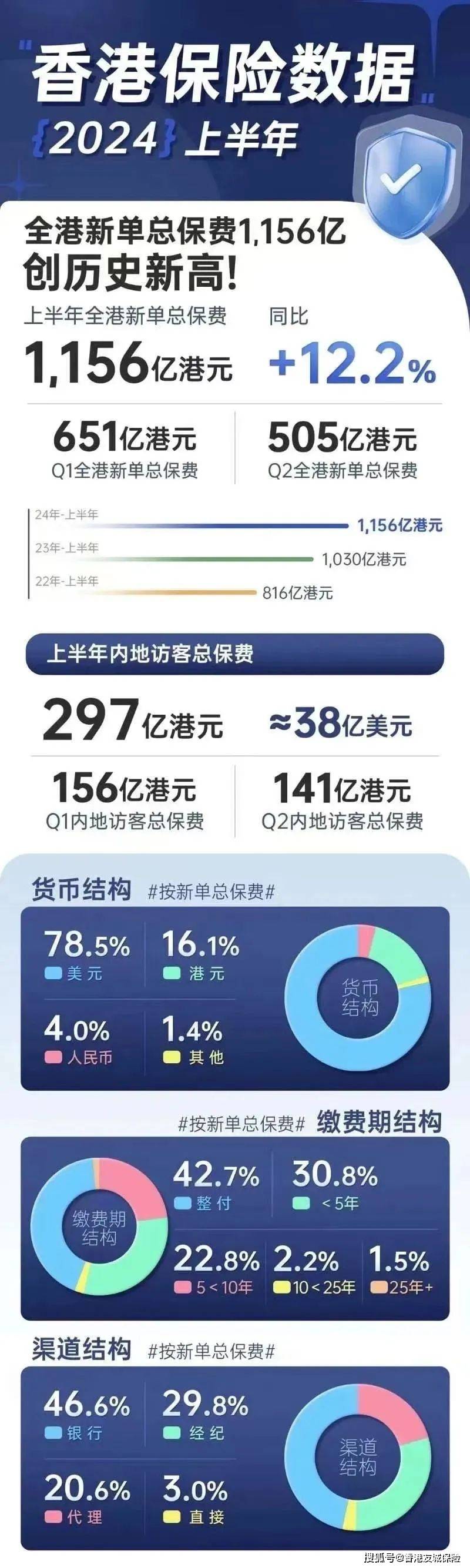 2020年香港全年正版免费大全