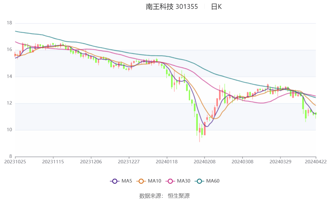 WW系列之王者风范 王氏集团在科技领域的崛起及前景探索ww4949王中王2024年o