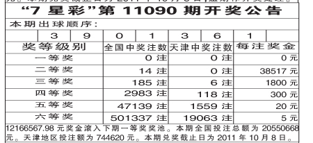 七星彩开奖号码  2